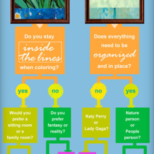 Discover Your Art Style Infograph