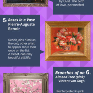 Art to Adore: Your Top Ten Romantic Paintings for Valentine’s Day